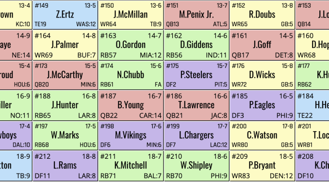 FFWC starter league review